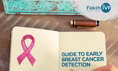 Guide to Early Breast Cancer Detection