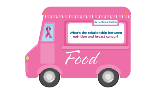 What’s the relationship between nutrition and breast cancer?
